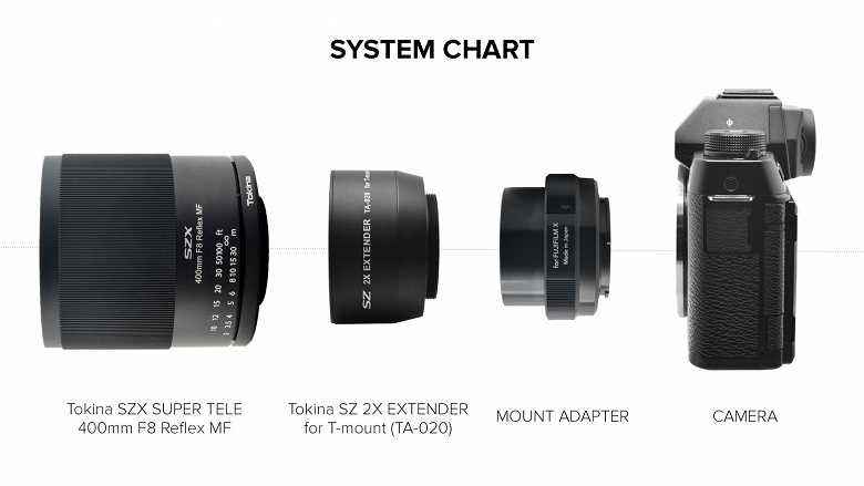 Tokina SZX Super Tele 400mm F8 Reflex MF & 2X Extender Kit Satışları Açıklandı