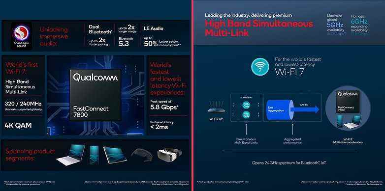 mwc 2022 hızlı bağlantı 7800