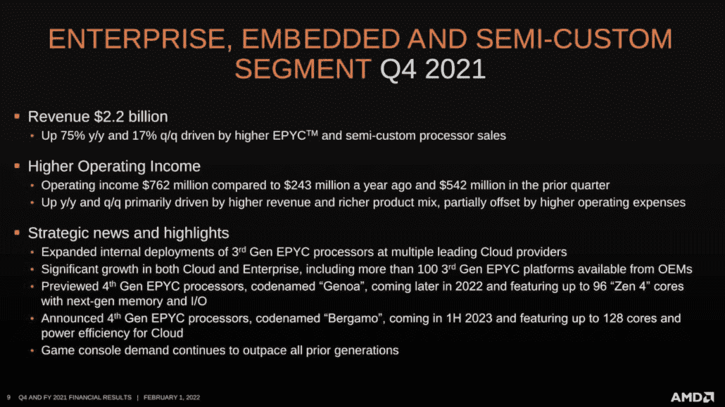 AMD Q4 2021 Kazanç Kurumsal Veri Merkezi 