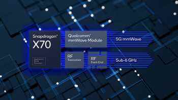 Qualcomm'un yeni nesil X70 5G modemi MWC'de tanıtıldı