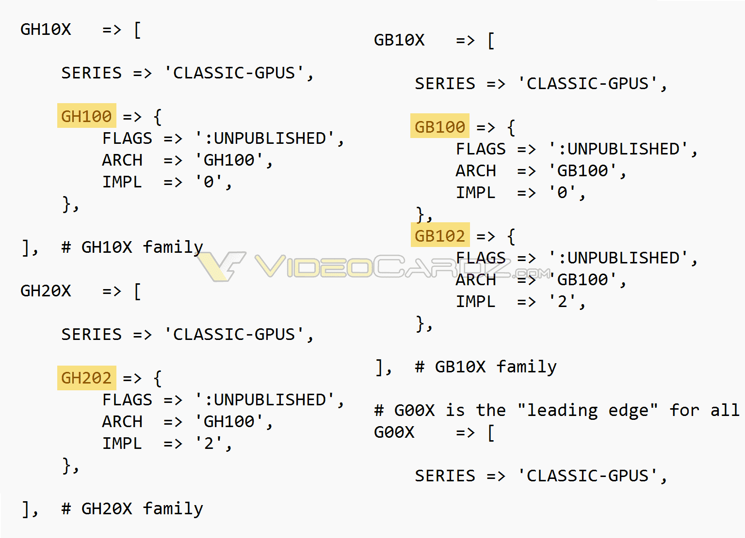 Nvidia Ada, Hopper, Blackwell