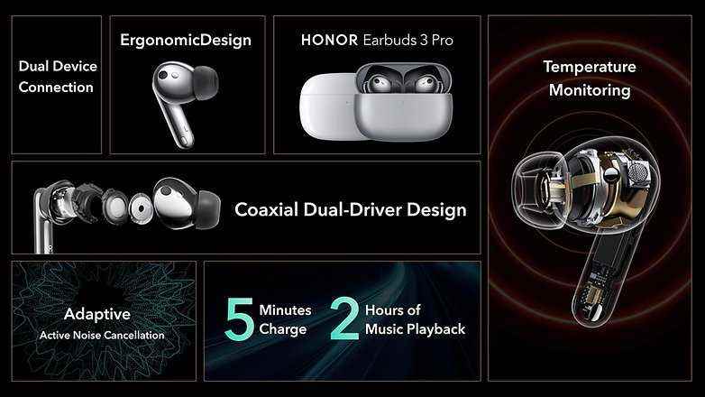 HONOR Earbuds 3 Pro Lansman Etkinliği