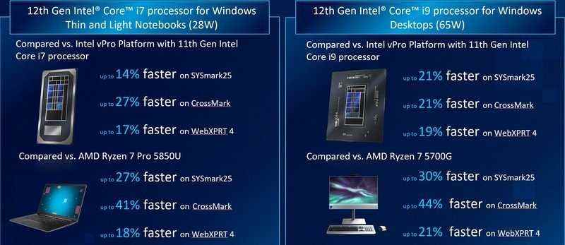 Intel 12. Nesil vPro Performans Karşılaştırması