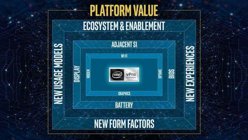 Intel vPro platformu