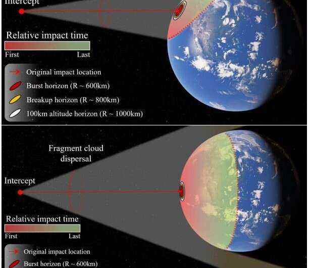 Çarpışmadan önce onu yok edebilecek bir asteroide karşı son dakika savunması