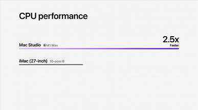 20 çekirdekli CPU, 64 çekirdekli GPU, 128 GB'a kadar birleşik bellek.  Apple, dünyanın en güçlü masaüstü bilgisayarı olan Mac Studio'yu tanıttı