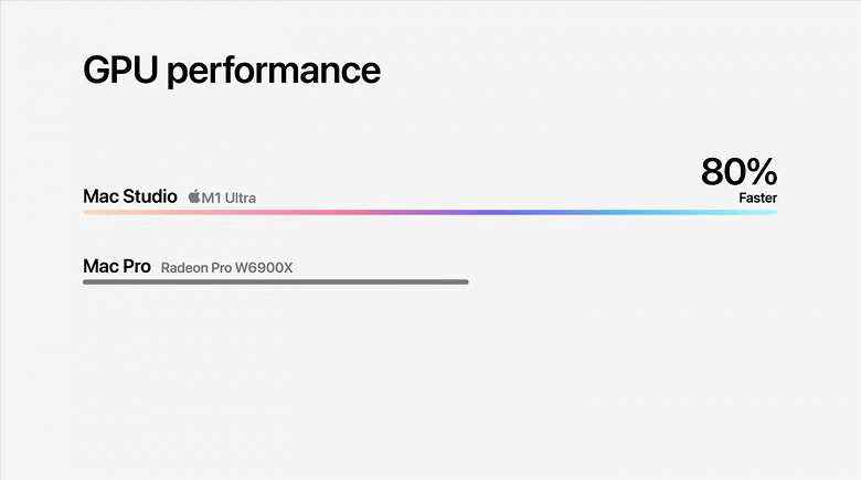 20 çekirdekli CPU, 64 çekirdekli GPU, 128 GB'a kadar birleşik bellek.  Apple, dünyanın en güçlü masaüstü bilgisayarı olan Mac Studio'yu tanıttı