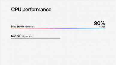 20 çekirdekli CPU, 64 çekirdekli GPU, 128 GB'a kadar birleşik bellek.  Apple, dünyanın en güçlü masaüstü bilgisayarı olan Mac Studio'yu tanıttı