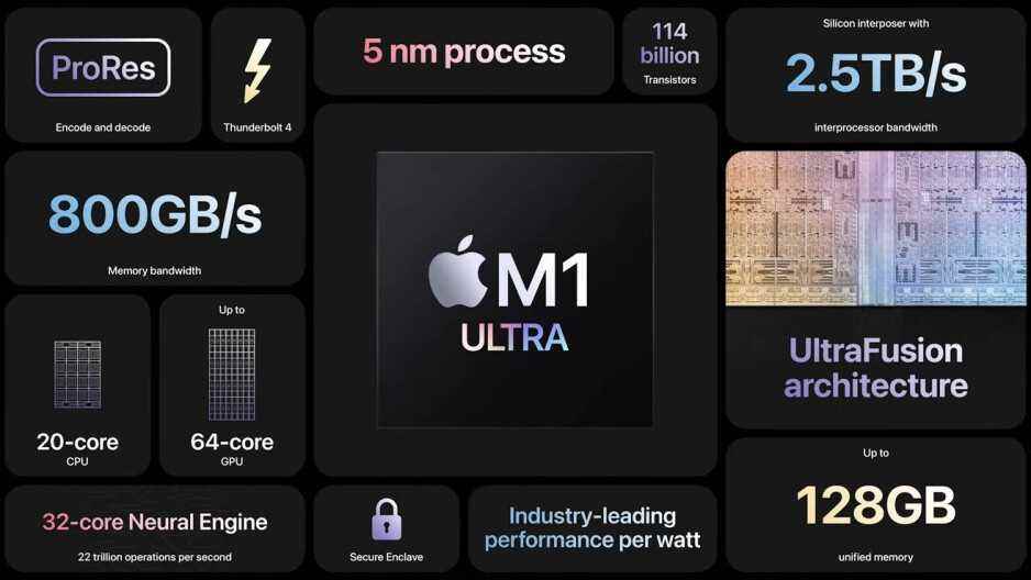 Apple, yeni M1 Ultra yongasını tanıttı - Apple, 114 milyar transistörlü M1 Ultra'yı oluşturmak için iki yongayı birleştiriyor