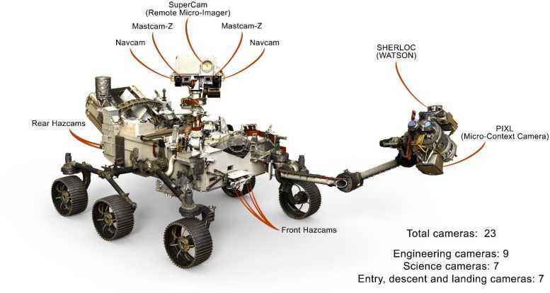 Mars Perseverance Rover Kameraları