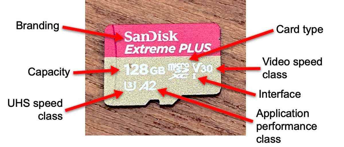 Açıklamalı microSD kart