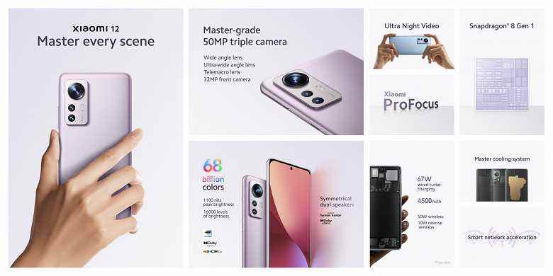 Xiaomi 12X için 650 dolar ve Xiaomi 12 Pro için 1000 dolar.  Yeni Xiaomi amiral gemilerinin global versiyonları sunuldu