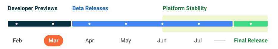 Android 13'ün zaman çizelgesi - Google, önümüzdeki ay çıkacak ilk beta sürümüyle son Android 13 Geliştirici Önizlemesi'ni yayınladı