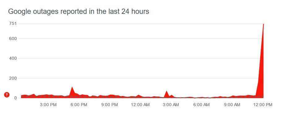 Google bugün sorunlar yaşıyor - Google çalışmıyor;  Haritalar, Arama, Gmail, Chrome ve daha fazlası etkilenir