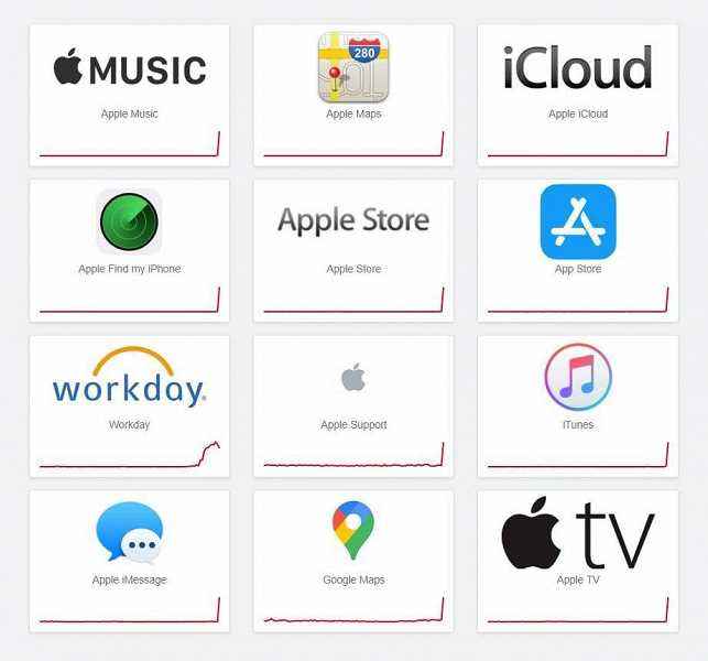 Rusya'da Apple Music çalışmayı durdurdu.  Diğer hizmetlerde de sorunlar var