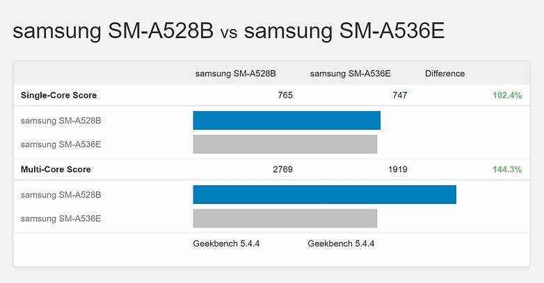 Galaxy A53 A52s