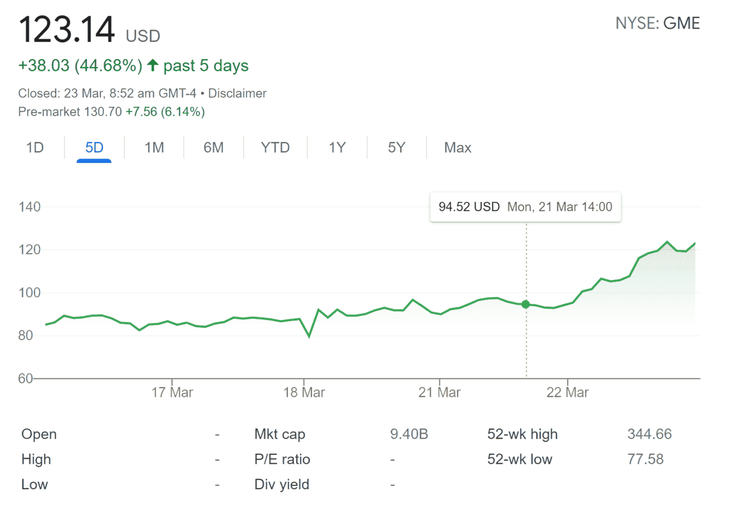 gamestop-stok fiyatı