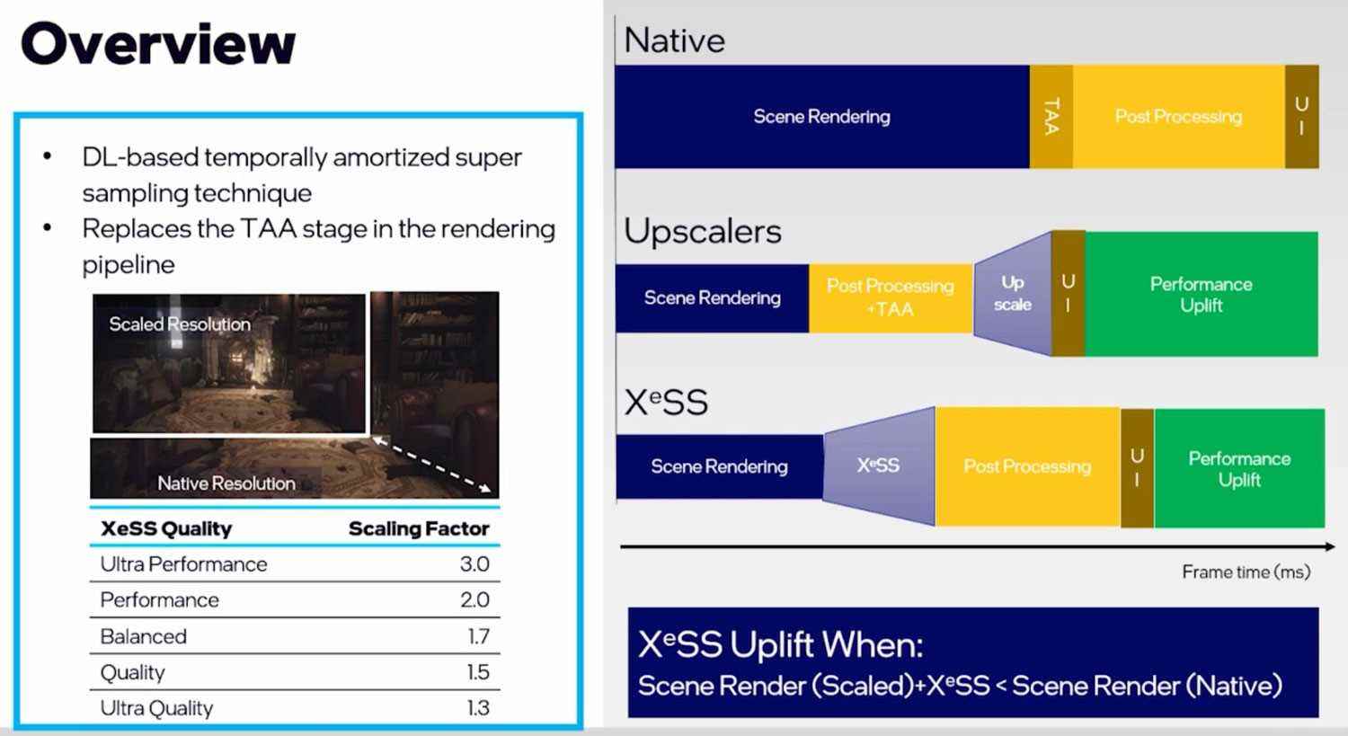 GDC 2022'den Intel Xe teknolojisi slaytları