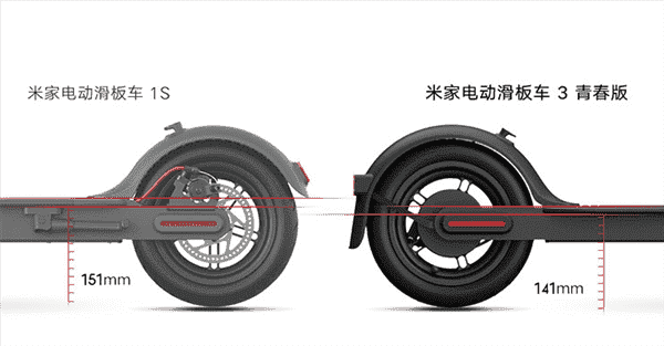 Xiaomi Mi Scooter 3 Lite elektrikli scooter sunuldu.  25 km/s azami hız ve 20 km menzil 300$