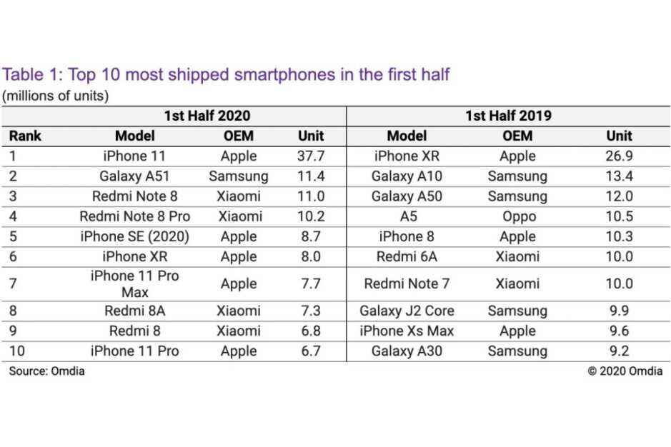 Bu çok popüler bir Samsung orta korucu.  - Samsung sonunda Android 12'yi şimdiye kadarki en başarılı telefonlarından birine getiriyor