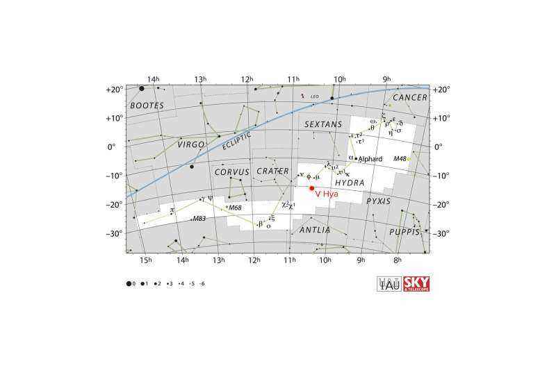 Hey DUDE: Carbon Star'ın Gizemli Ölümü Altı Halkalı Sirk Gibi Oynanıyor