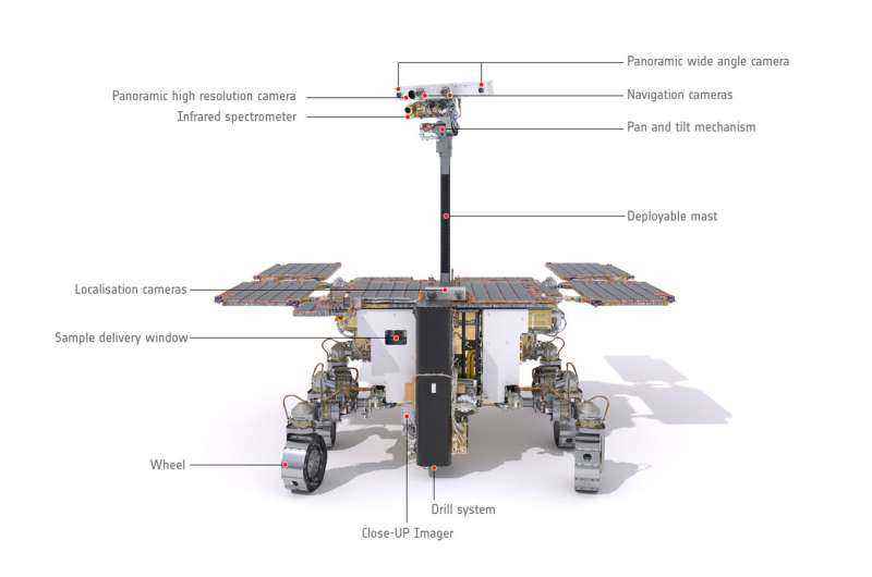 Gezici hazır — ExoMars için sonraki adımlar