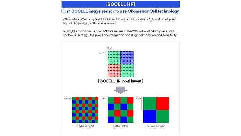 samsung 200MP isocell hp1 piksel gruplama teknolojisi