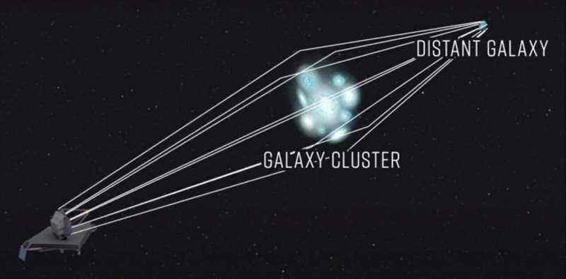 Hubble, 28 milyar ışıkyılı rekor bir mesafede, şimdiye kadar görülen en uzak tek yıldızı tespit etti