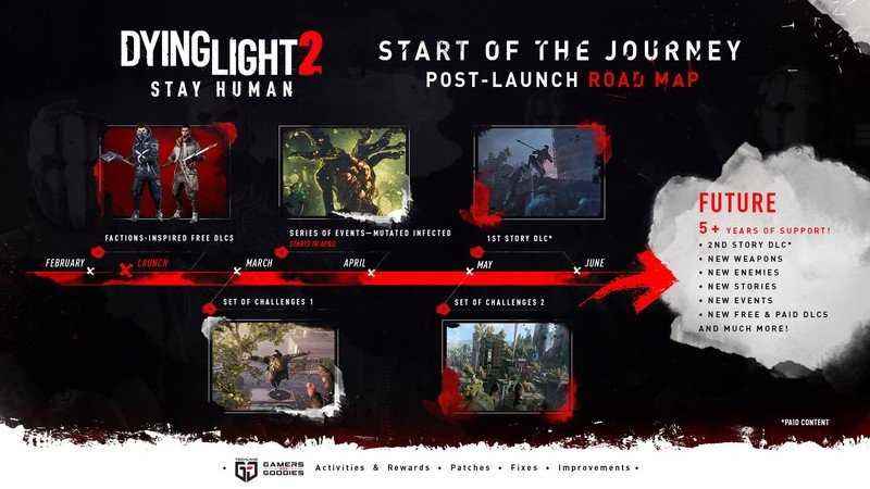 Dying Light 2 Staying Human Lansman Sonrası Yol Haritası