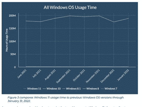 windows-10-versus-windows-11-usage-in-enterprise.png