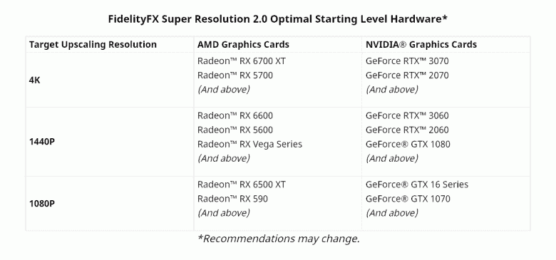 Nvidia DLSS'den daha mı iyi?  AMD FSR 2.0 Sihirli Performans Teknolojisi Tanıtıldı