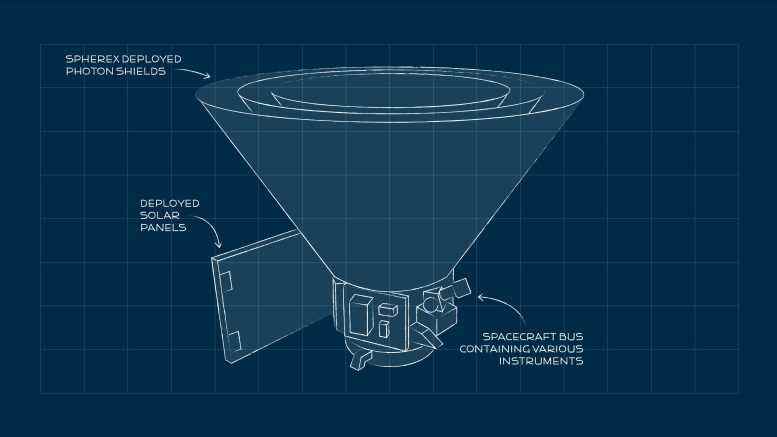 NASA SPHEREx Spacecraft Blueprint