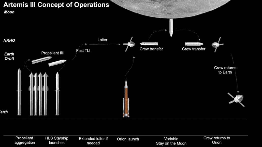 NASA HLS Yıldız Gemisi 