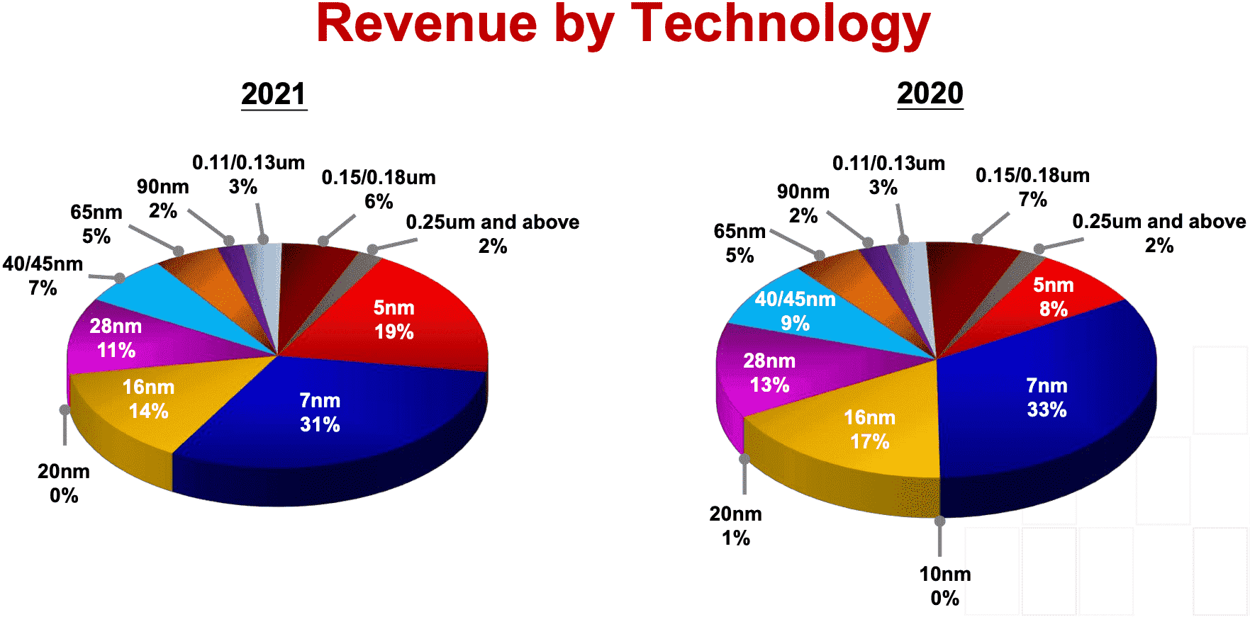 TSMC