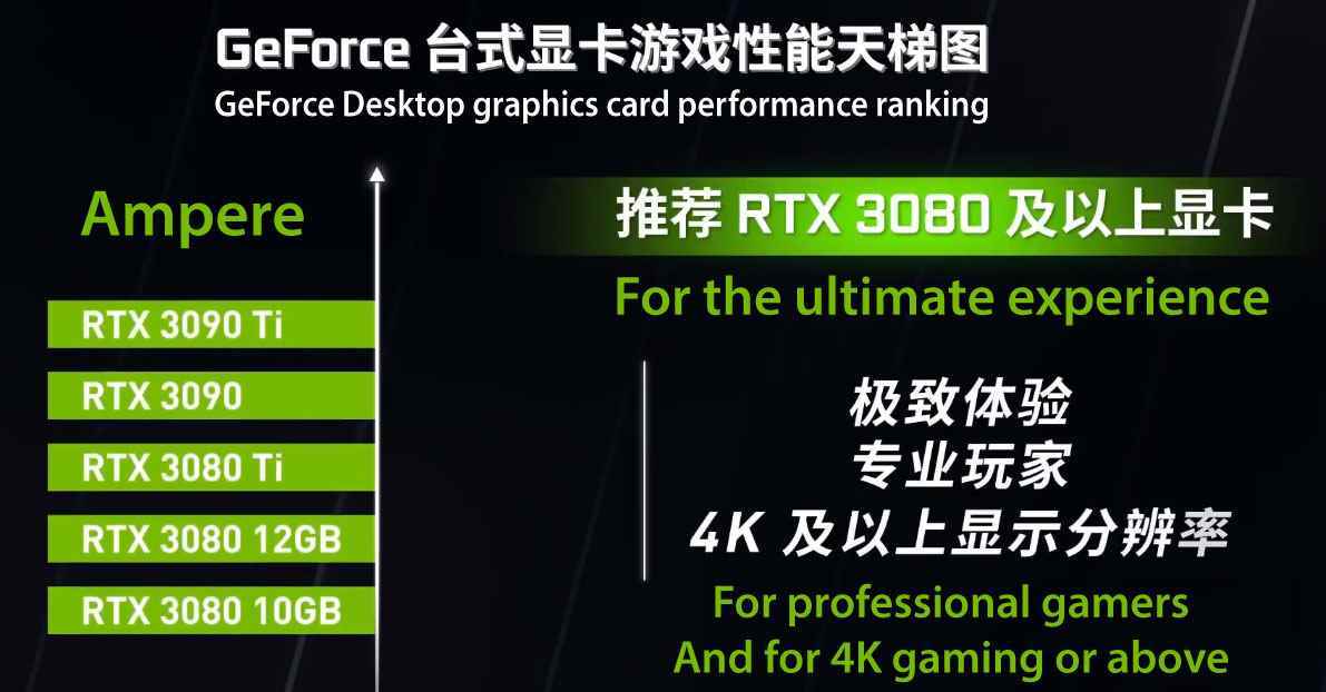 GeForce performans merdiveni