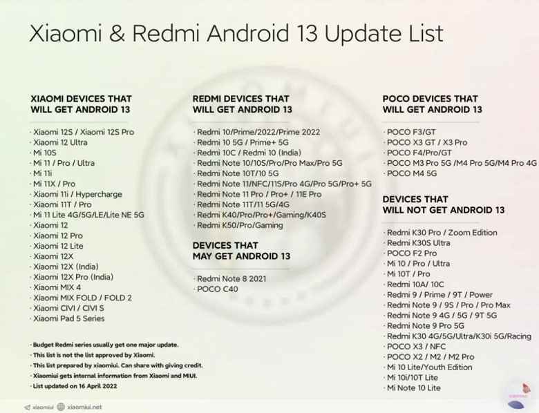 Xiaomi Mi 10, Mi 10T, Redmi K30, Redmi 9 ve Redmi Note 9, Poco X2 ve X3 Android 13'ü almayacak, ancak hangi Redmi, Xiaomi ve Poco akıllı telefonları Android 13'ü alacak?  Güncellenen liste yayınlandı