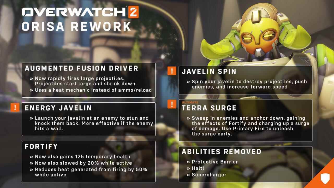 Orsia Overwatch 2 değişiklikleri