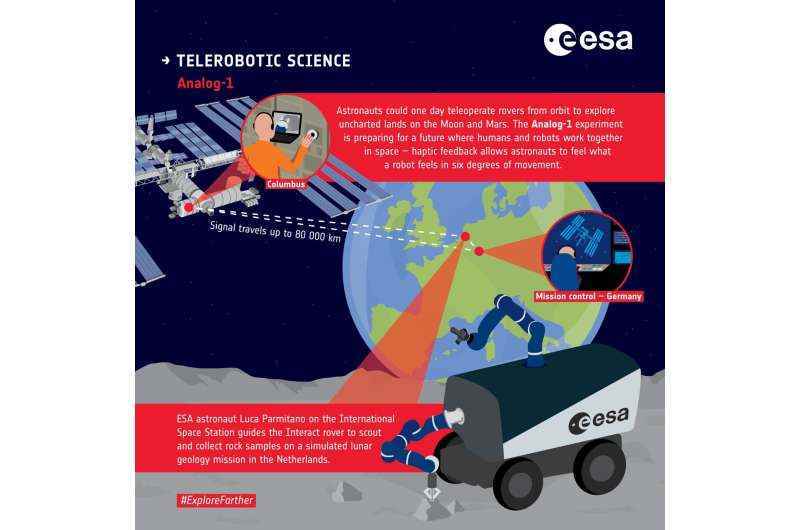 Uzayda astronot ile paylaşılan yer tabanlı rover'ın dokunuşu