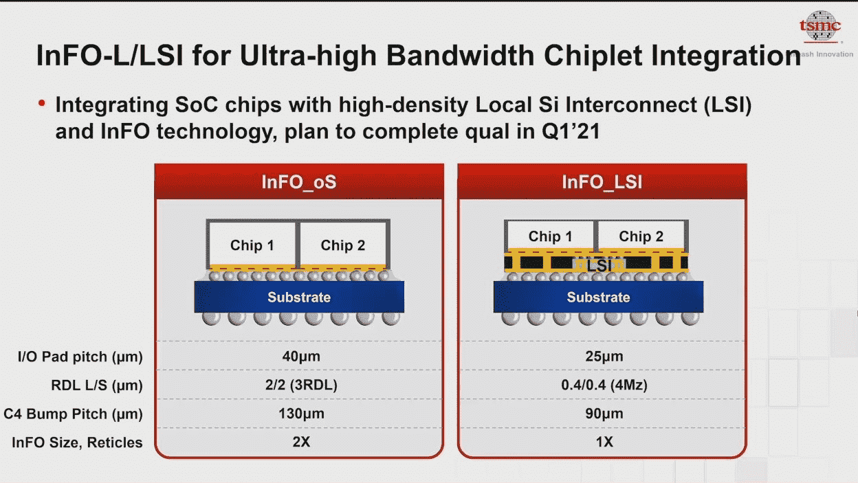 TSMC