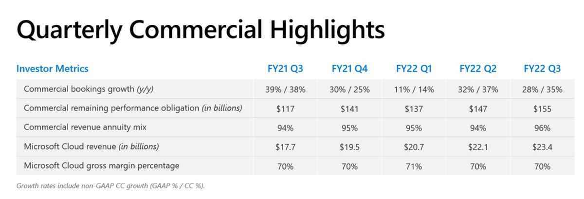 msq3fy22cloudbreakout.jpg