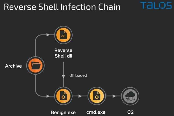 Çinli Hackerların Casus Saldırıları