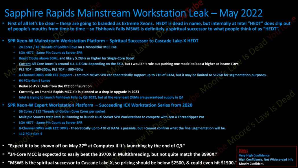 Fishhawk Falls HEDT platformu için Intel Sapphire Rapids-X 'Xeon-W' CPU serisi detaylandırıldı.  (Resim Kredisi: Moore Yasası Öldü)