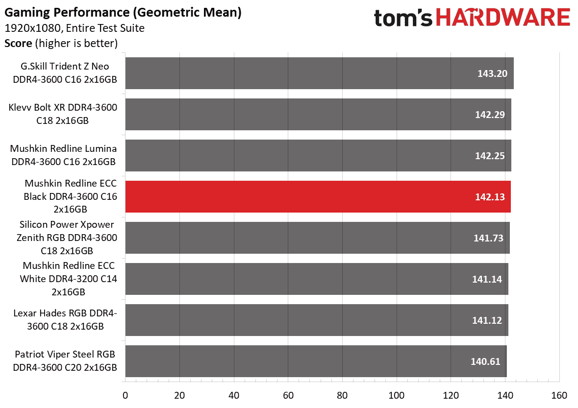 DDR4 İnceleme