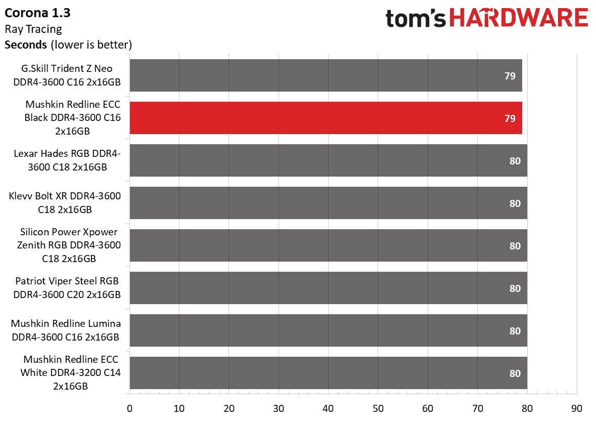 DDR4 İnceleme