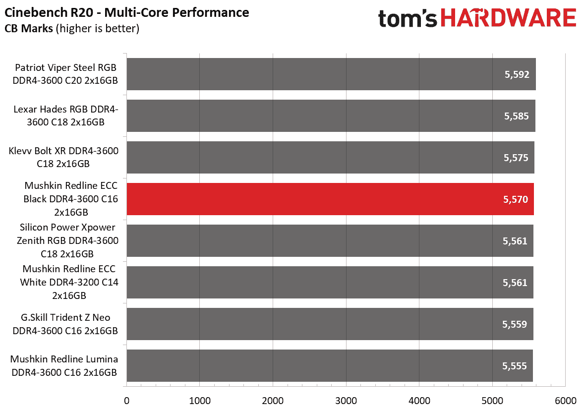 DDR4 İnceleme