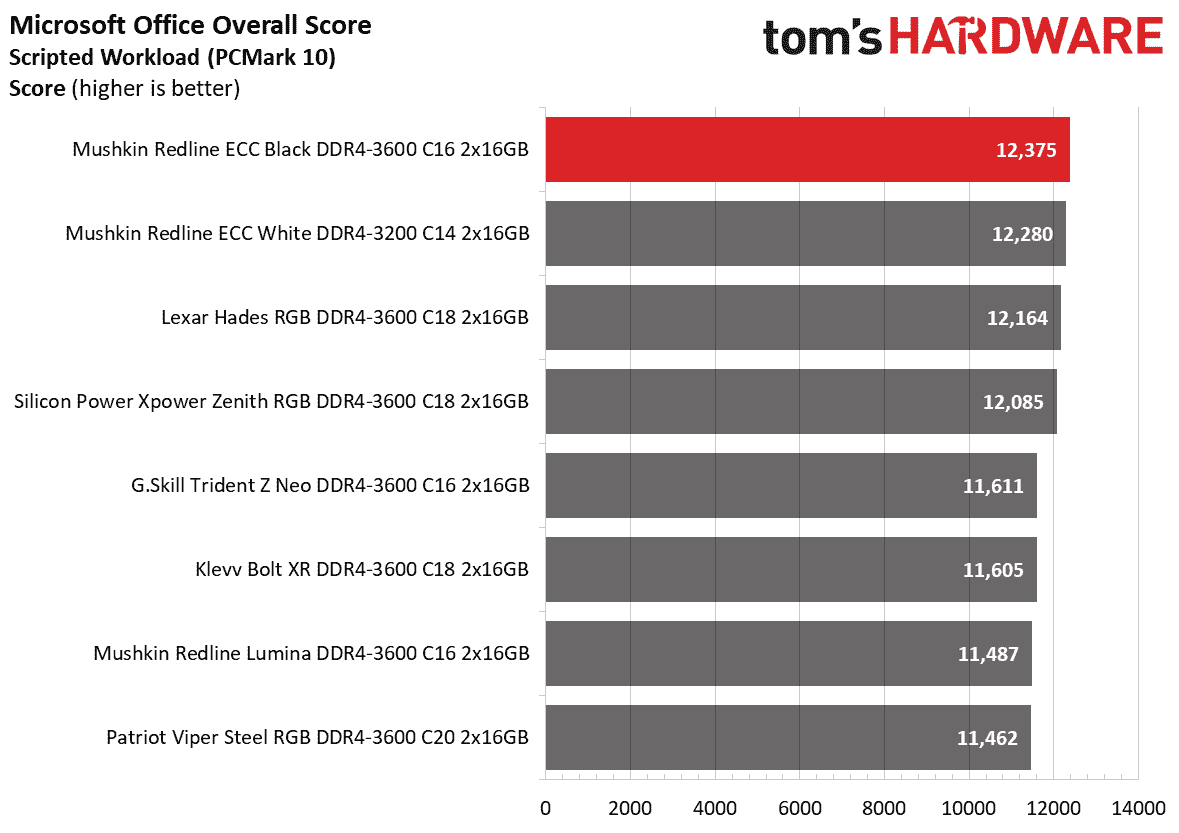 DDR4 İnceleme