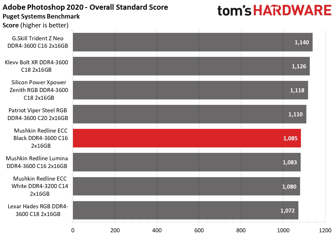 DDR4 İnceleme