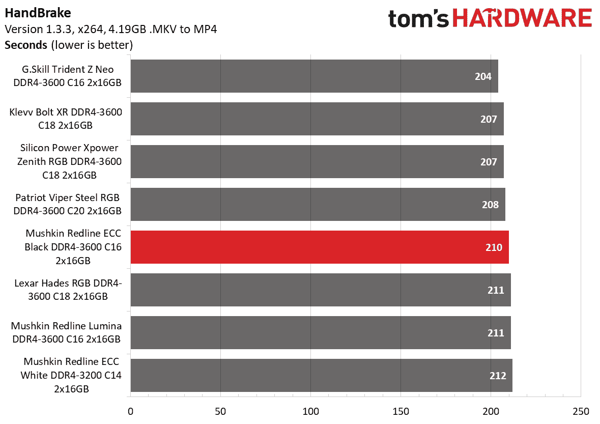 DDR4 İnceleme