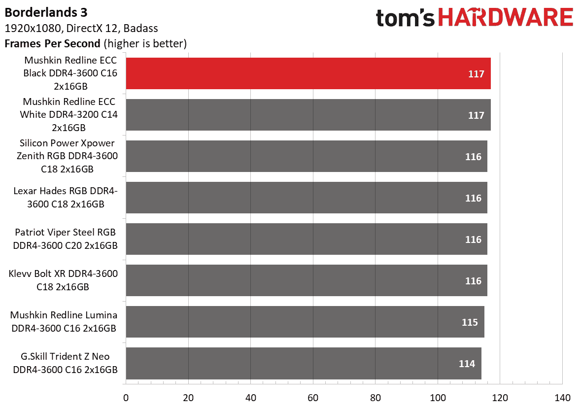 DDR4 İnceleme